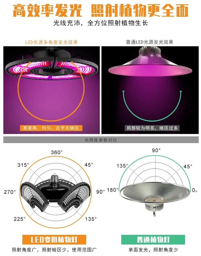 Description Picture 5 of itemE27 Led Grow Light E26 Led UFO Grow Tent Indoor Light Lamp 400W High Power Led Full Spectrum Plant Light 220V Phyto Lampara