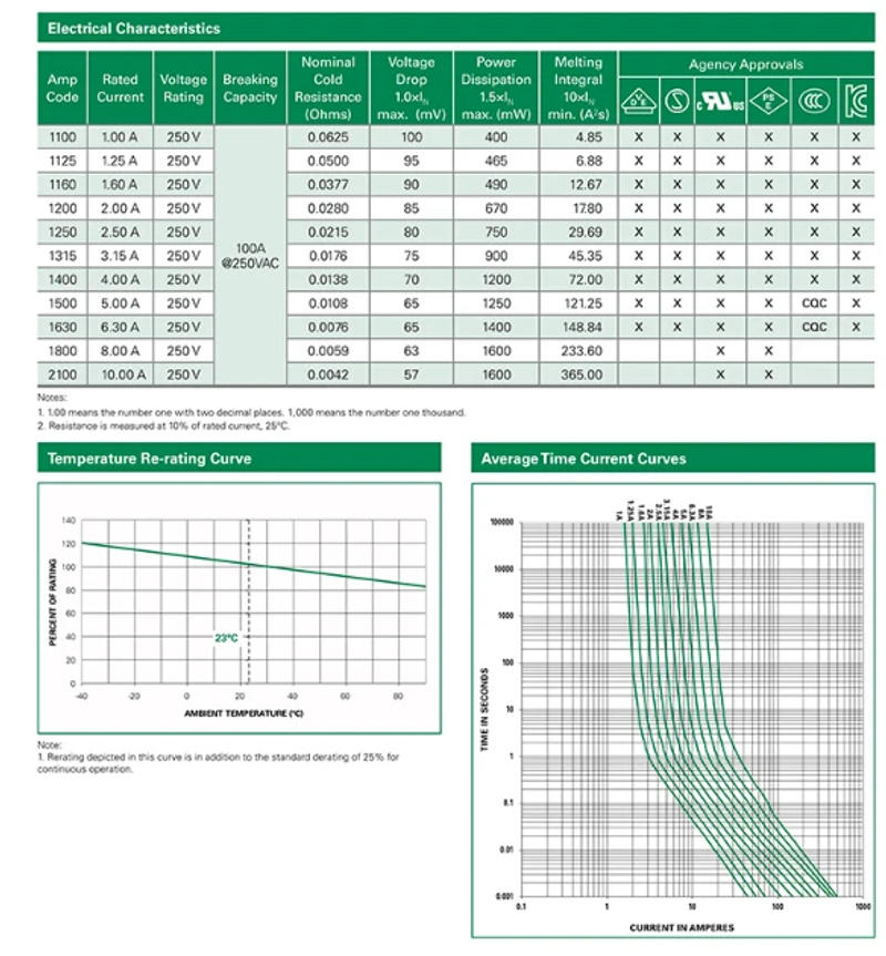 Description Picture 3 of item10PCS Round Fuse Slow Blow DIP 2Pin 500mA 1A 2A 2.5A 3.15A 4A 5A 6.3A 8A 10A 250V 382 Plastic T2A LCD TV Power Board PCB Welding