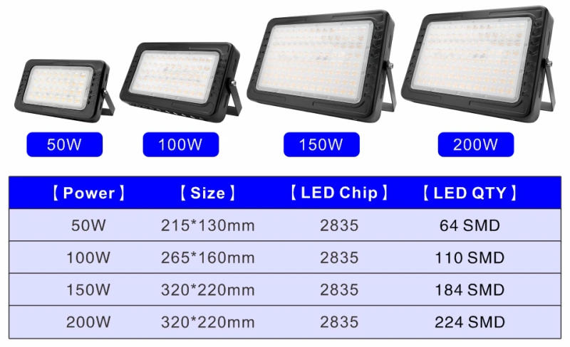 Description Picture 3 of itemFocos LED Flood Light 200W 150W 100W 50W Outdoor Lighting Reflector IP67 Modern Waterproof Floodlight 220V Spotlight Garden Lamp