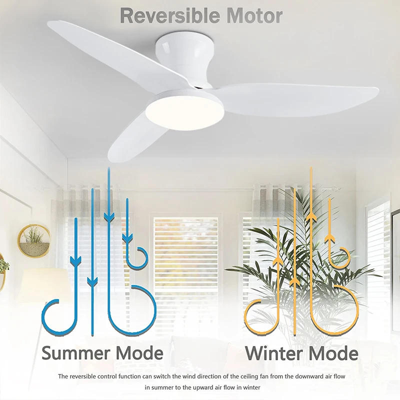 Description Picture 3 of itemModern Led Ceiling Fan Lights DC Motor 6 Speeds Timing Fans Low Floor Loft Remote Control Fan With Lights Bedroom Dining room