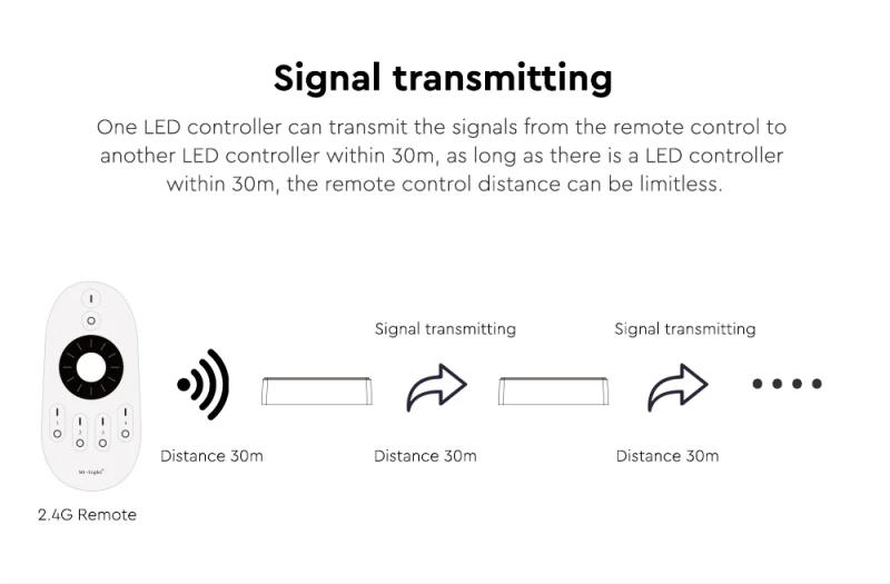 Description Picture 6 of itemMiBoxer milight 2.4G RF remote dimmer wifi wi fi DIM RGBW RGB CCT RGB+CCT controller For cob RGBW RGB CCT LED strip Light lamp