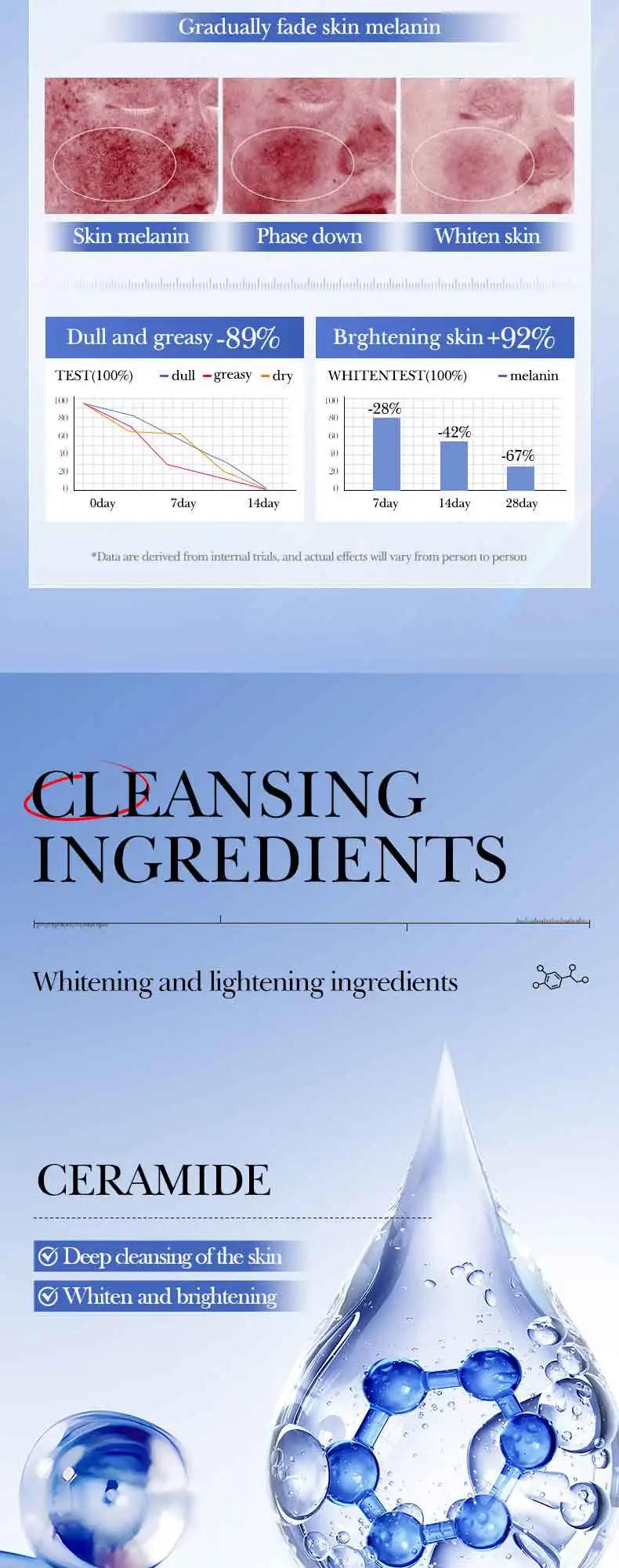 Description Picture 6 of itemSalicylic Acid Cleansing Facial Cleanser Oil Control Anti-Acne Skin Care Whitening Cleanser Gentle Mild Facial Cleanser