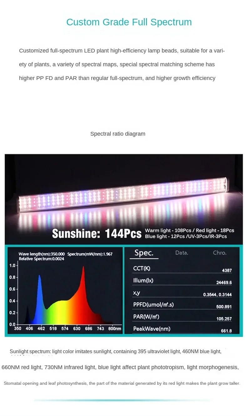 Description Picture 5 of itemFull Spectrum Growing Led Lights for Greenhouse Plants Veg Flowers Fill Light Soilless Cultivation Lamps Cannabbis Growing Home