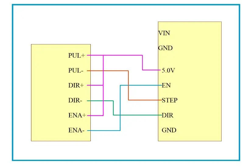 Description Picture 2 of item12V 24V Stepper Motor Driver Controller Stepper Motor Pulse Pwm Signal Generate Module Motor Speed Frequency Direction Control