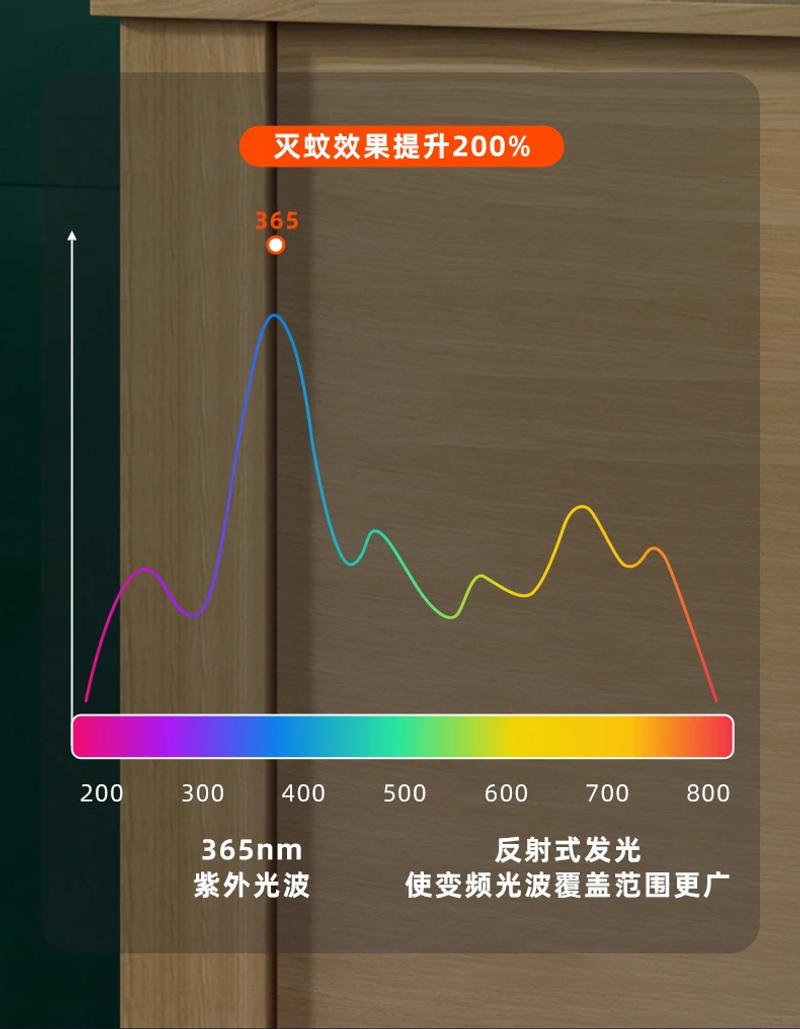 Description Picture 6 of itemMosquito Trap Night Light Material Usb Charging Lithium Battery Automatic Rechargeable Mosquito Repellent Fly Swatter