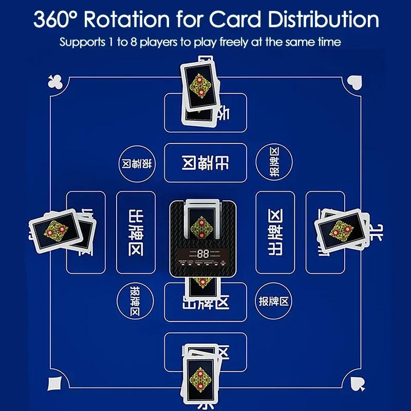 Description Picture 5 of itemPlaying Cards Dispenser Automatic Cards Dealing Machine Rechargeable Electric Poker Device for Board Games Camping Travel Party