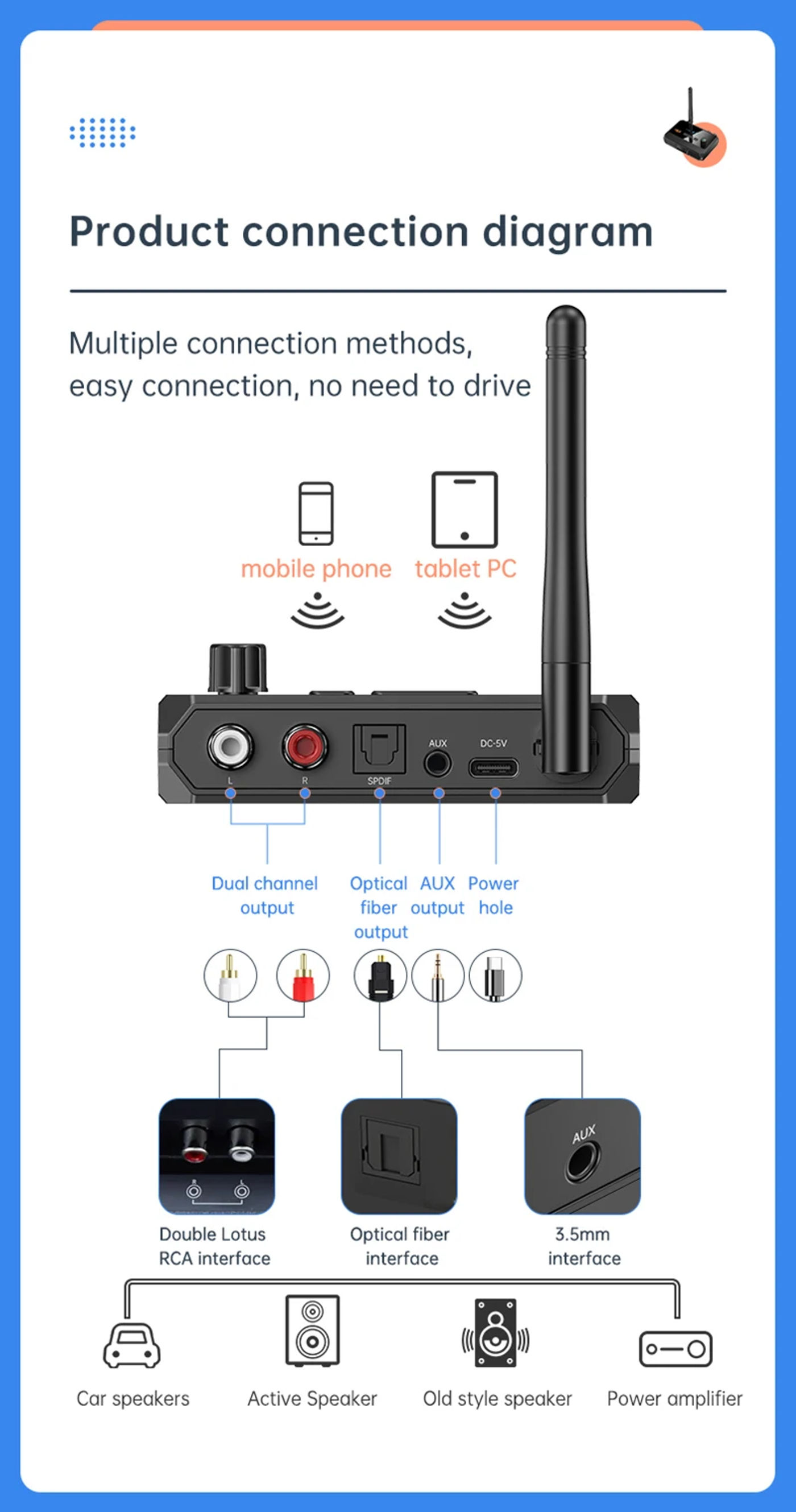 Description Picture 5 of itemBluetooth 5.3 Audio Receiver Support USB U-Disk Play Wireless Adapter R/L 2 RCA/3.5MM AUX/Optical Fiber Jack For Car Kit Speaker