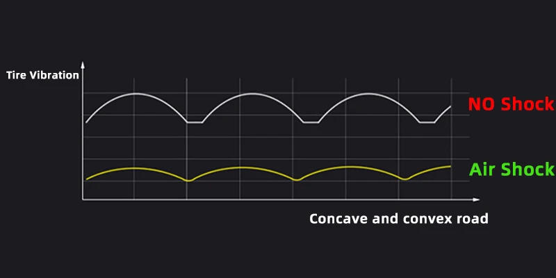 Description Picture 5 of itemMEROCA Mountain Bike Air Shock Absorber 125mm/150mm/165mm/190mm/200mm Scooter Alloy MTB Folding Bicycle Rear Shock Cycling Parts