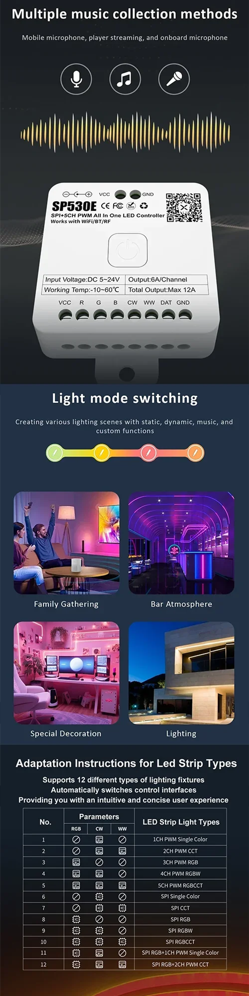 Description Picture 4 of item5-24VDC SPI+5CH PWM ALL in One Led Controller SP530E WiFi/BT/RF Pixels SK6812 WS2811 COB 5050 Remote /Voice/APP Control BalanX