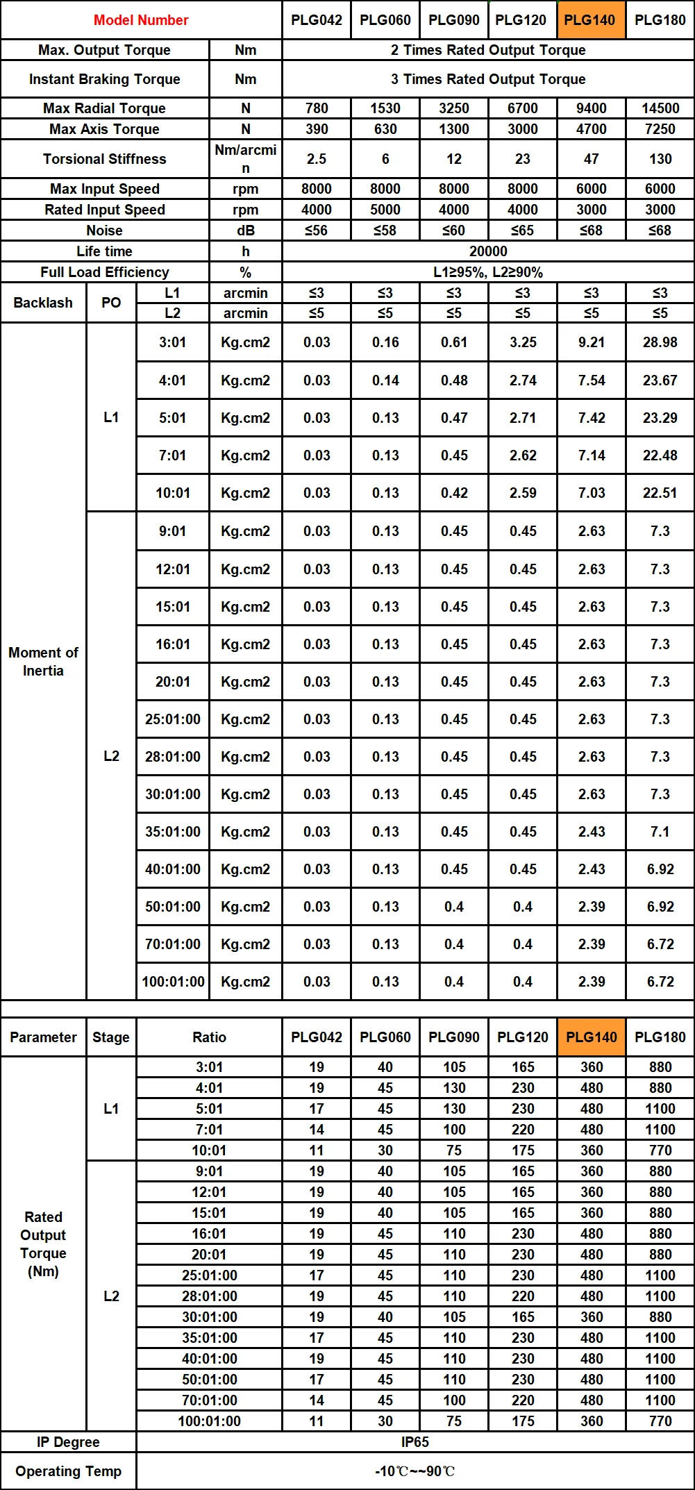 Description Picture 5 of itemHelical Gear Reducer Gearbox For Nema 17 23 34 Stepper Motor Speed Reducer For 40 60 80 90 110 130 180mm Flange Servo Motor