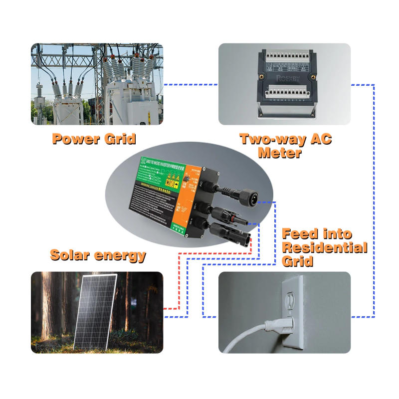 Description Picture 3 of itemHigh-Efficiency Micro Inverter for Solar PV Grid Tie System MPPT 300W 350W 600W 700W DC26V-46V Solar Input AC110V-240V Output