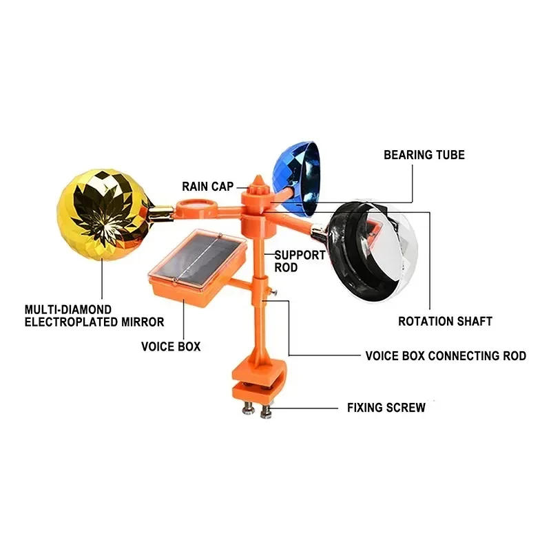 Description Picture 3 of itemSolar Bird Repeller Waterproof Solar Energy Bird Repelling Device 360° Rotating Reflector Farm Orchard Bird Scaring Device