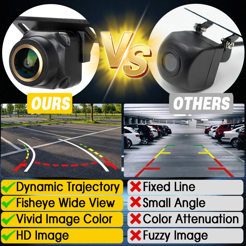 Description Picture 3 of itemDynamic Trajectory Backup Camera, HD 170° Wide Angle Fisheye Golden Lens Full Color Night Vision Front/Rear/Left/Right View Car