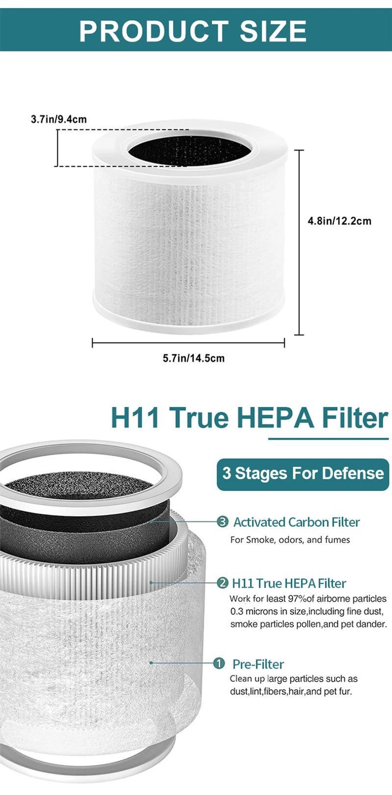 Description Picture 2 of itemLEVOIT Core Mini Air Purifier Replacement Filter, 3-in-1, High-Efficiency Activated Carbon, Core Mini-RF,2 Pack,White