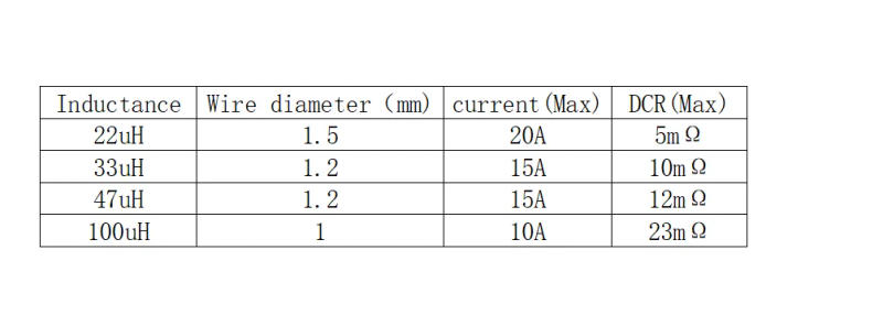 Description Picture 4 of item5Pcs/2pc 80125 Iron Silicon Aluminum Magnetic Ring Inductor 22uH 33uH 47uH 100uH Magnetic Ring Coil High Current Ring Inductance