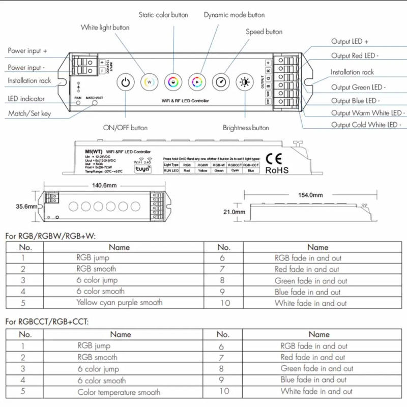 Description Picture 3 of itemSkydance M5-WT Tuya WIFI 2.4G RF LED Controller 4-zone Panel Remote Control Alexa Google For RGB/RGBW/RGBCCT LED Strip