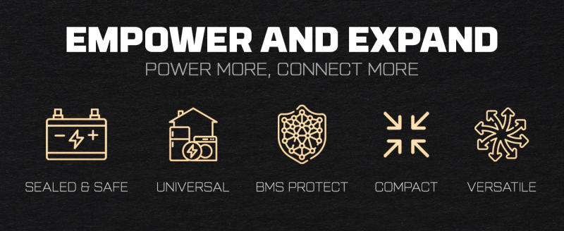 Description Picture 5 of itemPOWERWIN BT5120 LiFePO4 Built-in BMS Deep Cycles Solar Rechargeable Durable 51.2V 100Ah 5120Wh Solar Generator