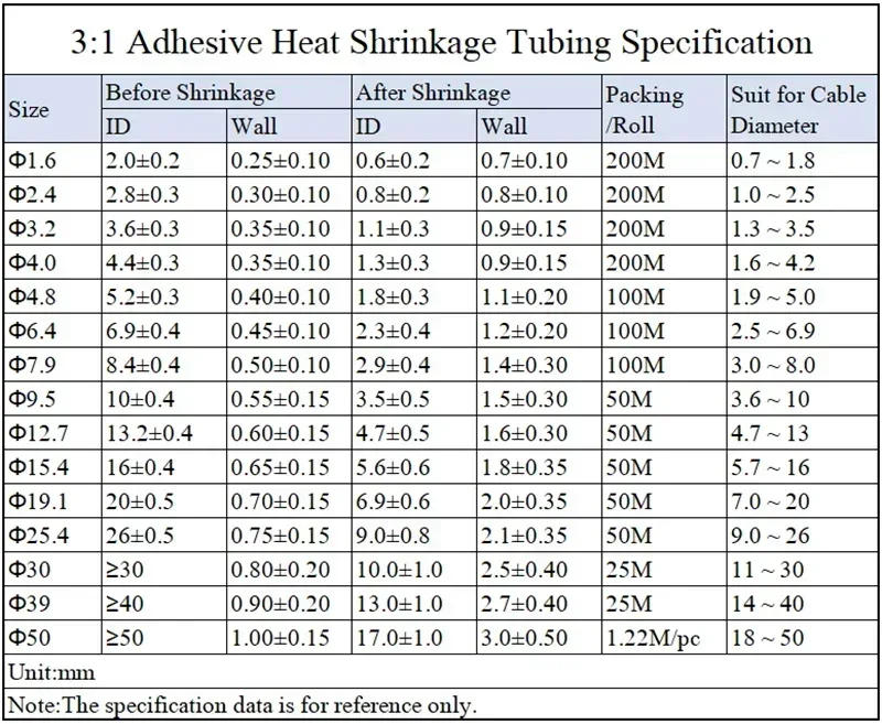 Description Picture 3 of item3:1 Grey With Glue Heat Shrink Tube Dual Wall Tubing 2.4 ~ 50mm Diameter Polyolefin Insulated Adhesive Lined Shrink Wrap Sleeve