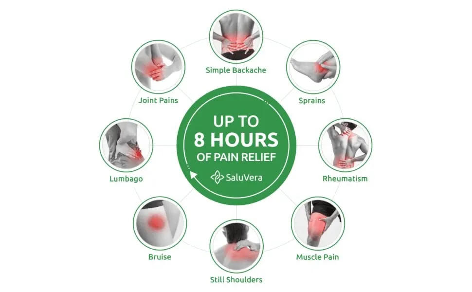 Description Picture 2 of item12pcs Knee Joint Pastes Natural Formula Back Pain Plaster Patch Long-lasting Relief Arthritis Stiffness Paste for Sports Sprains