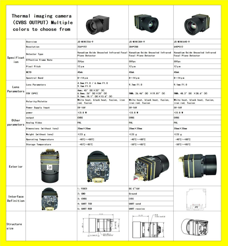 Description Picture 2 of itemHamGeek 256X192 Thermal Imager for FPV Drones with CVBS Interface Longwave IR 12um Micro Camera Module