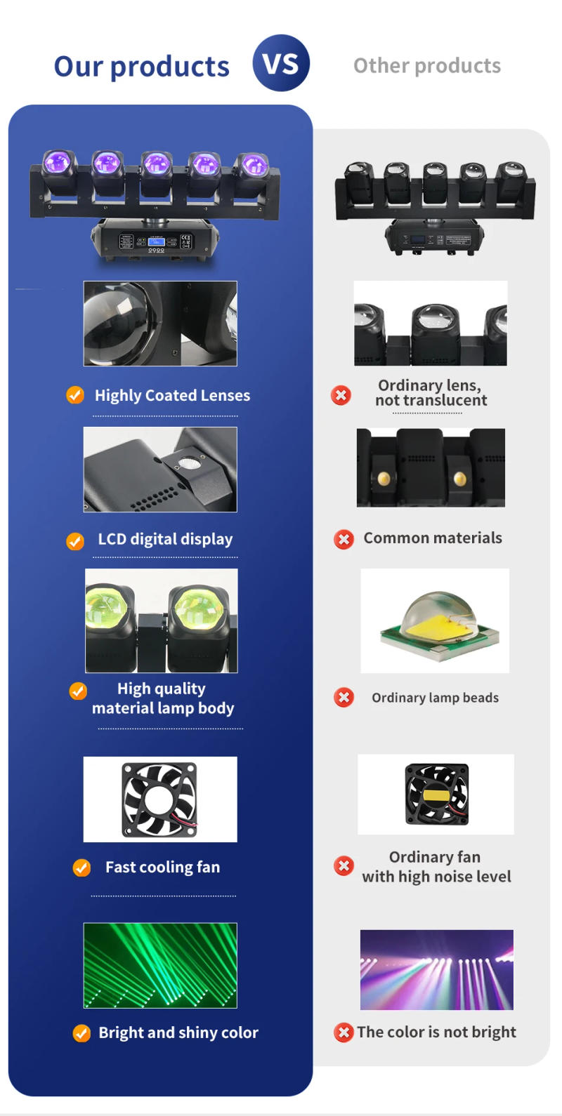 Description Picture 6 of itemFIVE-HEAD BEAM Light 5X40W RGBW 4IN1 LED DMX512 LED Stage Lighting for Lighting Show Bar DJ Disco Party Wedding