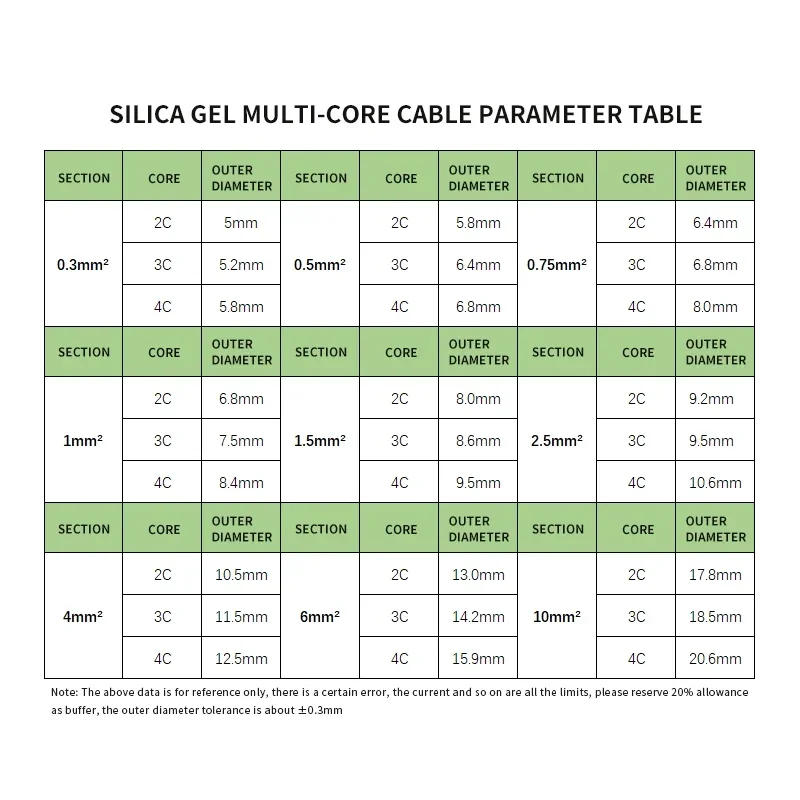 Description Picture 2 of item1/5M Sq 0.3 0.5 0.75 1 1.5 2 4mm Ultra Soft Silicone Rubber Cable 2 3 4 6 Cores Insulated Flexible Copper High Temperature Wire