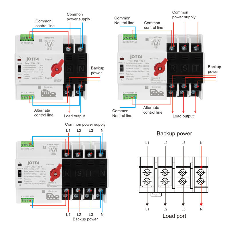 Description Picture 5 of itemJotta ATS 100A 220V ATS Generator/PV Automatic Transfer Switch Electrical Selector Switches Dual Power Switch Din Rail Mounted