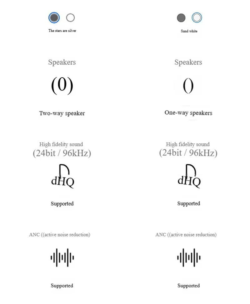 Description Picture 3 of item2025 New Buds 3 Pro True Wireless Bluetooth Earphone Headphone HiFi Sound Low Latency Noise Reduction Earbuds for IPhone Android