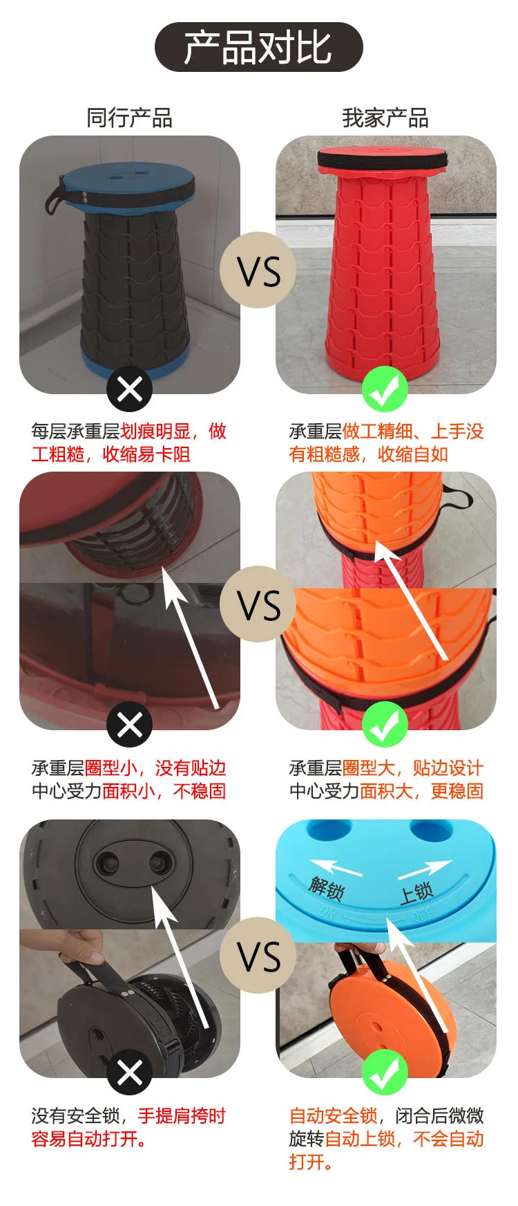 Description Picture 5 of itemPortable Folding Camp Stool Telescoping Adjustable Height Compact Outdoor Seat Hiking Picnics Fishing Chairs Portable Supplies