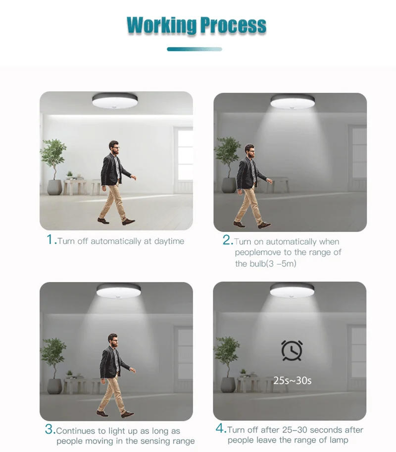 Description Picture 2 of itemMorden Motion Sensor Ceiling Light LED Smart Lamp 15W 20W 30W 40W Panel Lighting For House Human Body Sensor Light For Bedroom