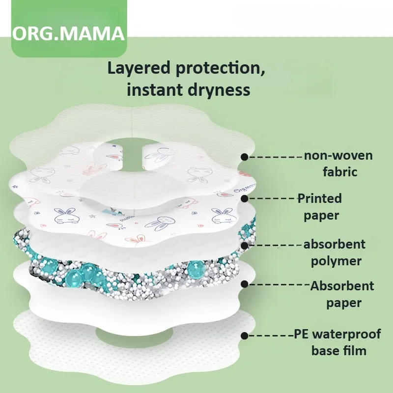 Description Picture 4 of item20PCS Disposable Bibs for Babies Toddler Feeding Baby Bibs Soft Absorbent Leakproof Individually Packaged for Travelling Outdoor