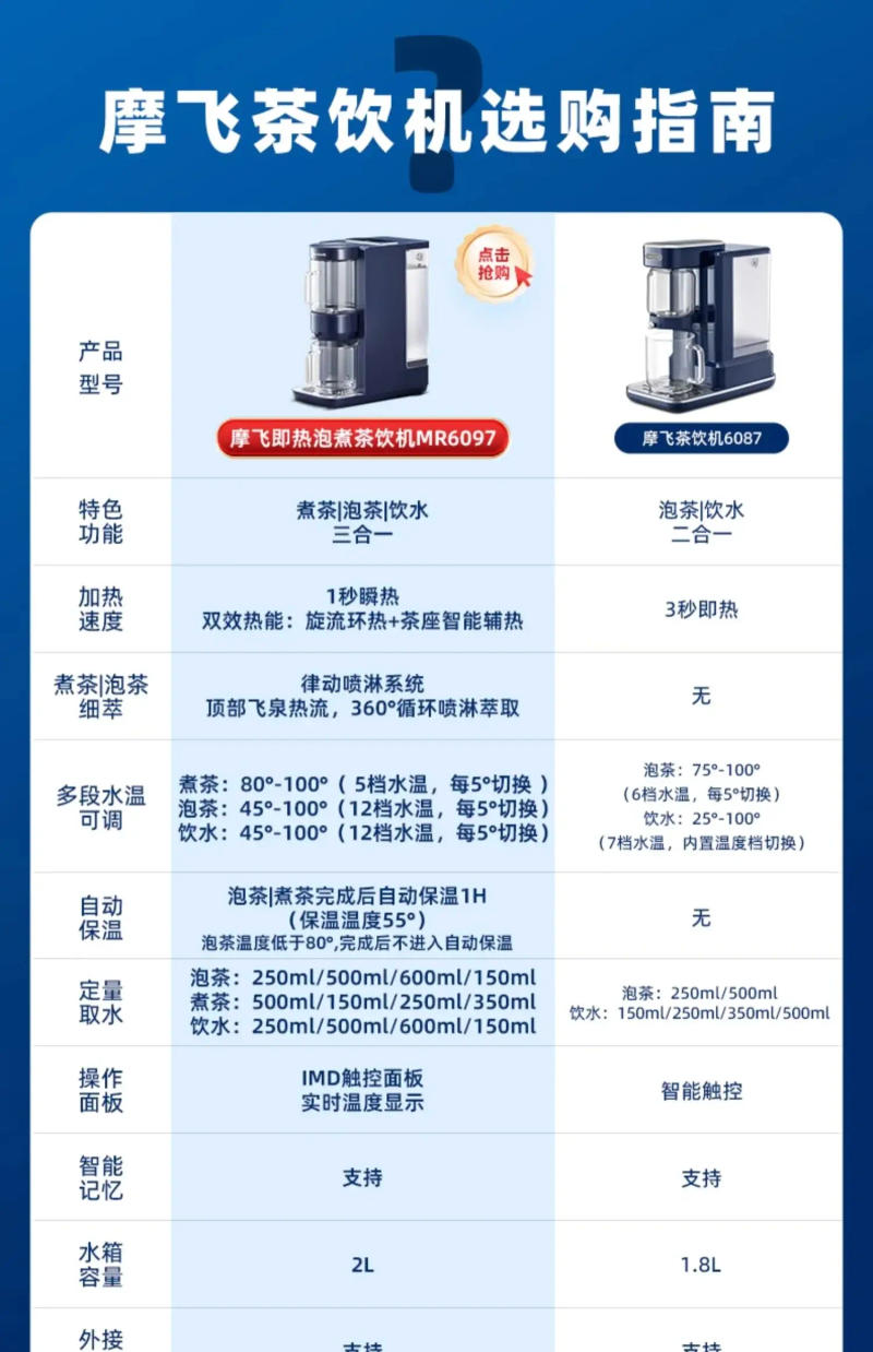 Description Picture 2 of item220V Automatic Tea Brewing Machine with Instant Hot Water Dispenser for Home and Office Use