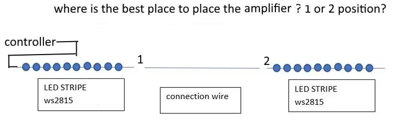Description Picture 4 of itemDC5V-24V LED mini Signal Amplifier GY201 SPI controller 2CH group for ws2812 ws2811 ws2813 ws2815 sk6813 led strip magic module