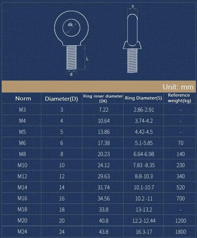 Description Picture 2 of itemM3 M4 M5 M6 M8 M10 M12M14M16M18M20M24Eye Bolt 304Stainless Steel Marine Lifting Eye Screws Ring Loop Hole for Cable Rope Eyebolt