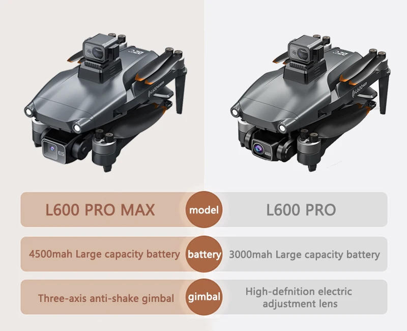 Description Picture 2 of itemL600 Pro Max Drone 360° Laser Obstacle Avoidance Brushless Motor 4K HD Camera GPS Return Parking Apron RC Quadcopter Drone Toys