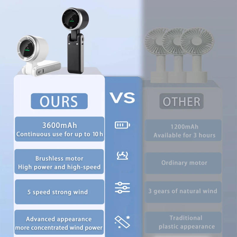 Description Picture 3 of itemPortable Turbo Fan Handheld Mini Hand Fan USB Rechargeable Foldable Hanging Neck Fan 3600mAh USB Mini Portable Small Turbo Fan