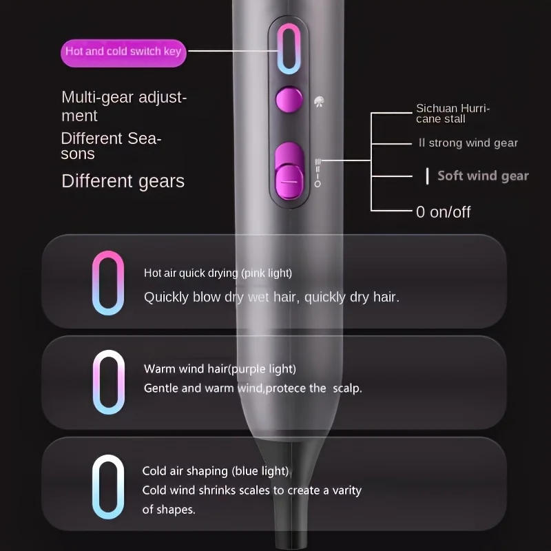 Description Picture 3 of itemProfessional 6-speed wind temperature powerful fast hair dryer, hot and cold air constant temperature hair care hair dryer