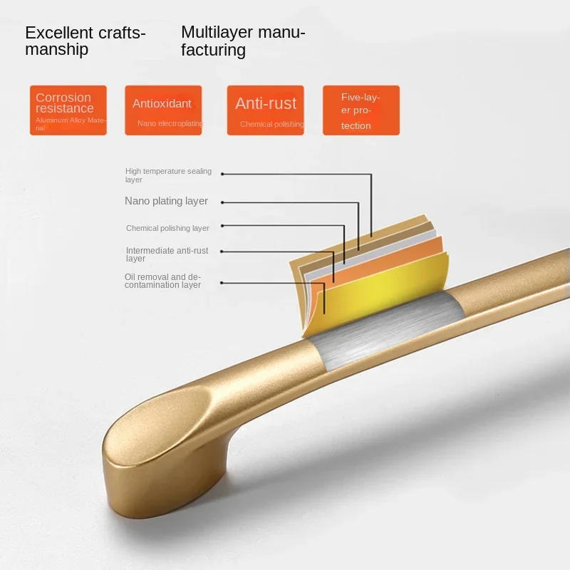 Description Picture 6 of itemHandles Drawer Cabinet Furniture Kitchen Handles for Cabinet Knob Door Drawer Furniture Kitchen Knob Golden Simplicity Hardware