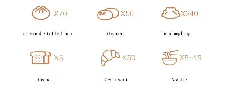 Description Picture 3 of itemElectric dough kneading machine automatic flour fermentation stainless steel small food mixer chef machine