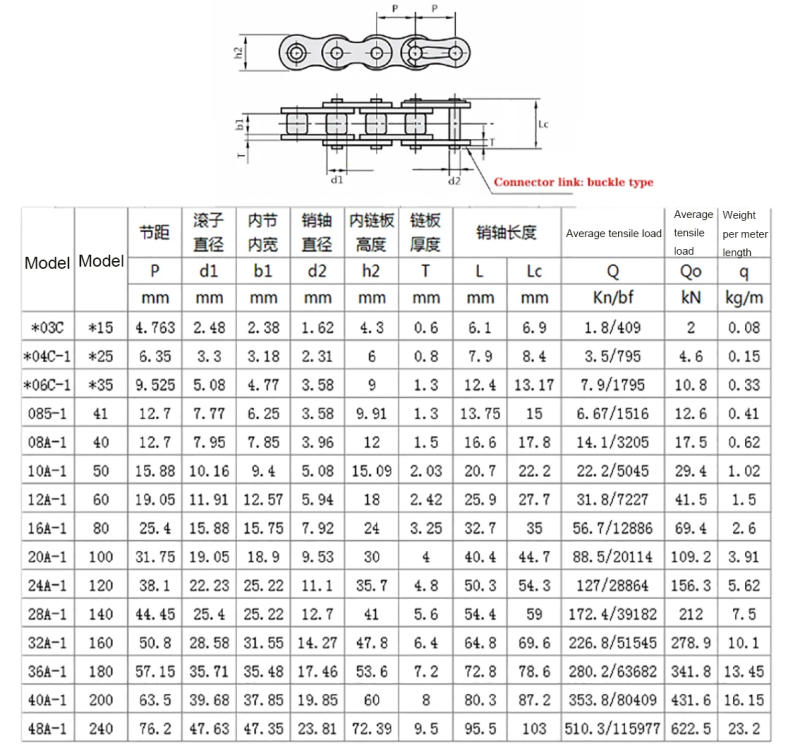 Description Picture 3 of item04c-1 Half /Full Buckle Roller Chain Connector Carbon Steel Chain Pitch 6.35mm Industrial Chain Join Buckle