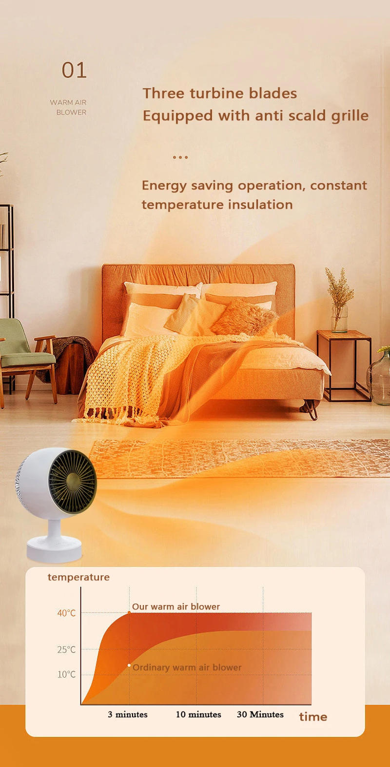 Description Picture 3 of itemMini desktop heater office small household electric heater silent shaking head small sun heater