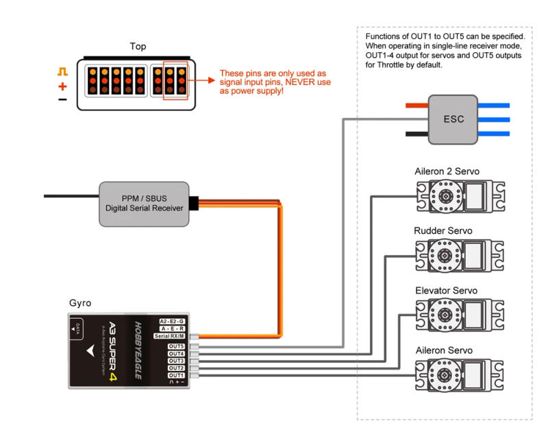 Description Picture 3 of itemHobbyeagle A3 Super 4 A3S4 Super4 Flight Controller 6-axis Airplane Gyro&Stabilizer System Standard RC Airplane Fixed-Wing