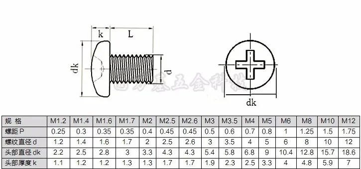 Description Picture 2 of item10PCS-100pcs DIN7985 304 Stainless Steel Cross Recessed Pan Head Screws Phillips Screws M1 M1.2 M1.4 M1.6 M2 M2.5 M3 M4 M5 M6