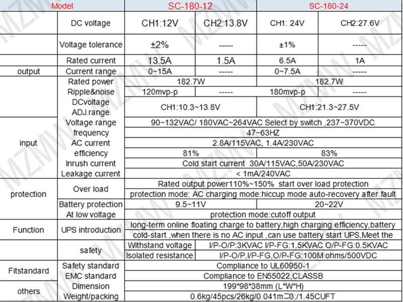 Description Picture 5 of itemMZMW UPS/Charge Function Switching Power Supply SC-35W 60W 120W 180W 12V 24V Monitor 110/220v AC/DC Battery Charger SC-120-12V