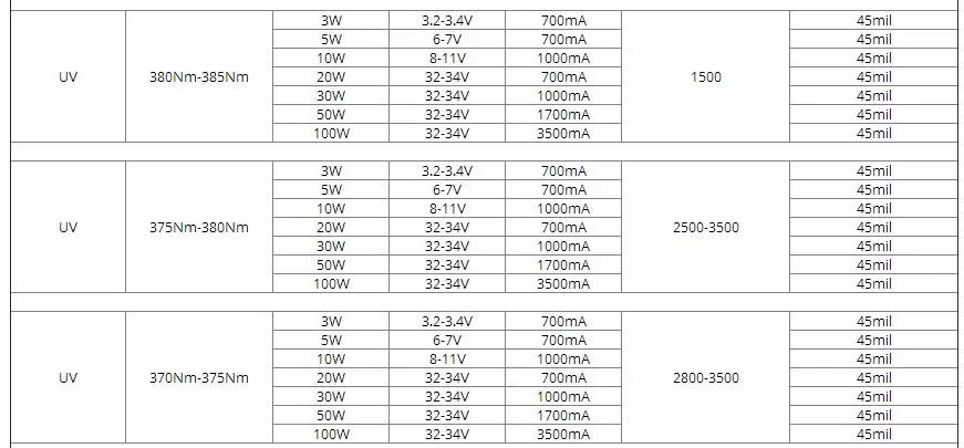 Description Picture 3 of item20W High Power Light UV Purple LED 365nm 375nm 380nm 385nm 395nm 400nm 405nm Ultraviolet Bulbs Lamp Chips