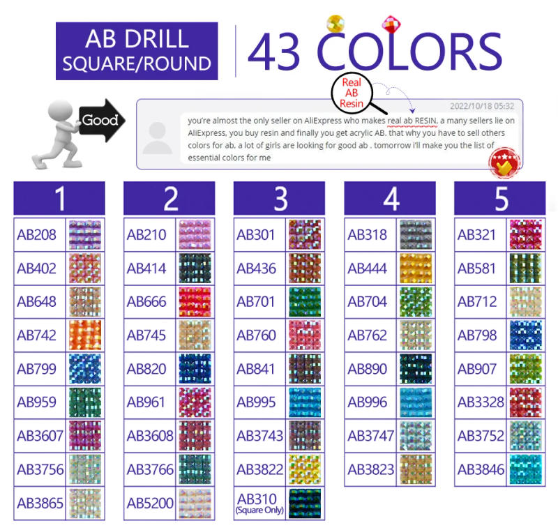 Description Picture 4 of itemHigh Quality Resin Stones AB Crystal Glowing Drill Diamond Painting Accessory Backup Beads Cross Stitch Conversion Materials SP1