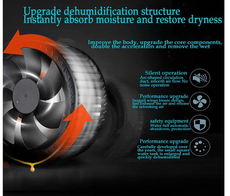 Description Picture 4 of item2025 New Dehumidifier Moisture Absorber Household Mute Bedroom Basement Remote Control Timing External Water Pipe