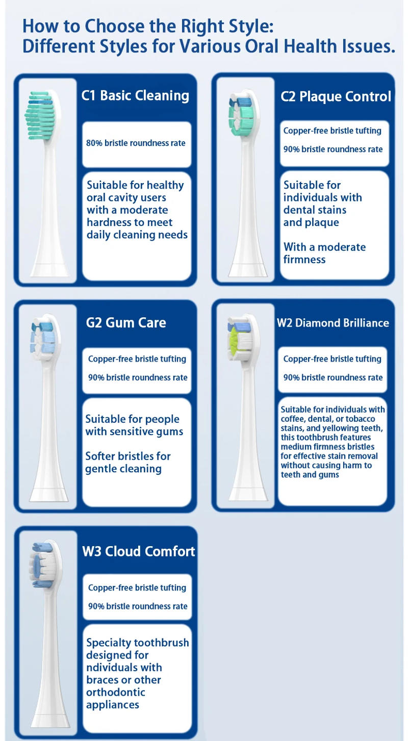 Description Picture 5 of itemReplacement Brush Heads for Philips HX3 HX6 HX9 Sonic Electric Toothbrush Vacuum Soft DuPont Bristle Nozzles