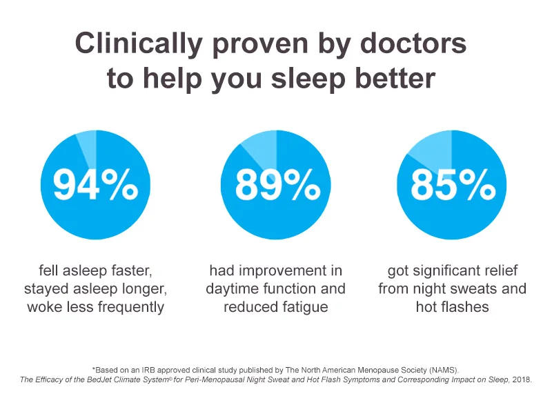 Description Picture 4 of itemBedJet 3 Climate Comfort for Beds, Cooling Fan + Heating Air (Single Temp. Zone Any Size Bed or Mattress)