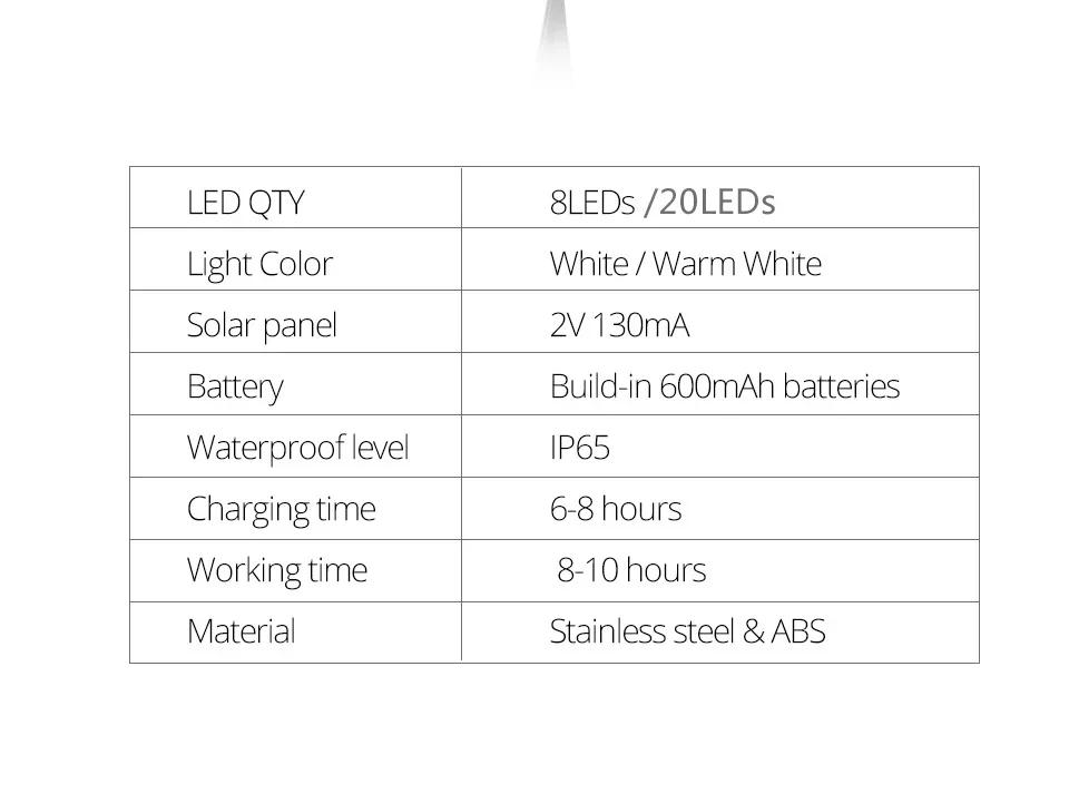 Description Picture 6 of item8/20LED Solar Ground Lights Outdoor Waterproof Disk Lights Garden Landscape Lighting for Yard Deck Lawn Patio Pathway Walkway